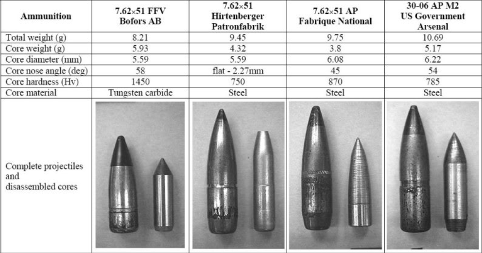 30 06 M2 Ap穿甲穿透测试 皮尤皮尤战术 伟德安卓app下载