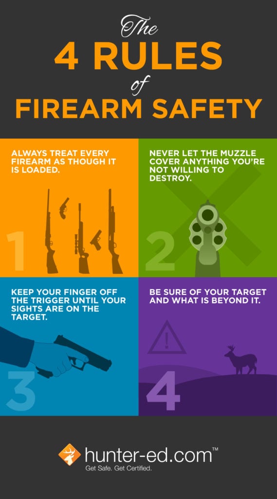 4 .枪支安全规则