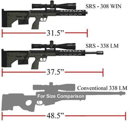 沙漠科技SRS vs常规步枪
