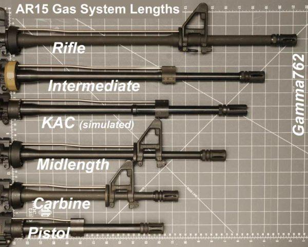 AR 15气体系统