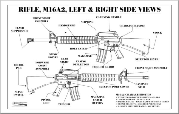 M16A3部件示意图