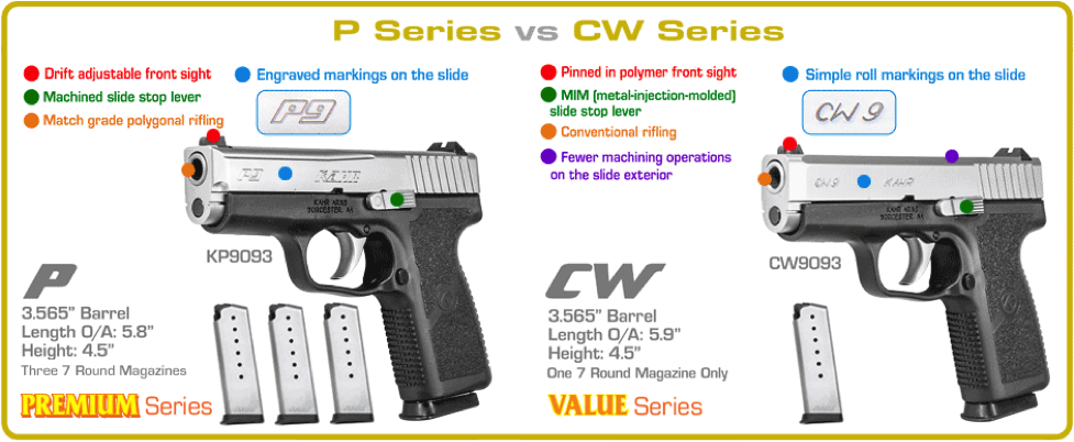 CW vs P系列，枪支的真相